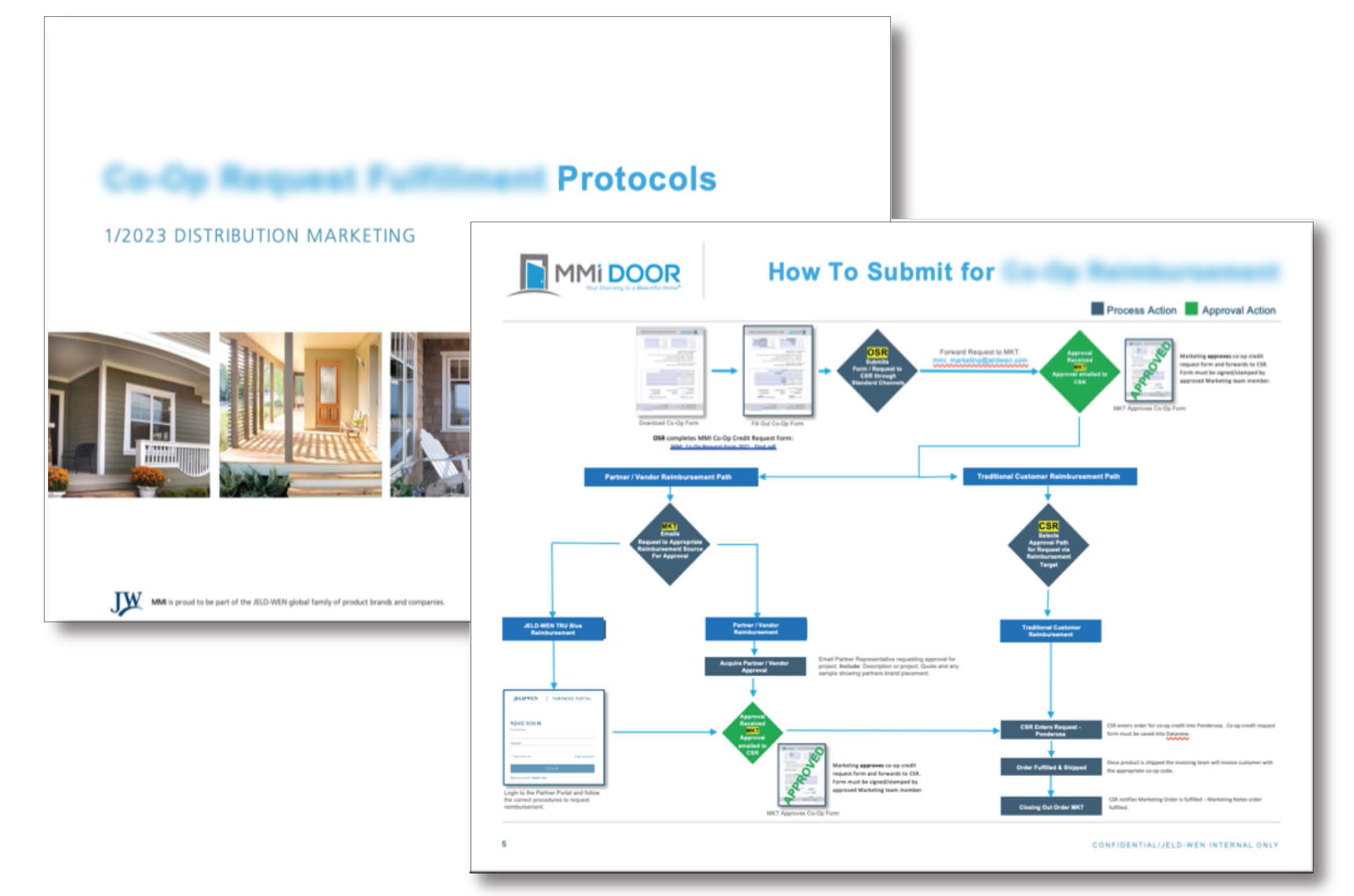 SOP-development-MMI